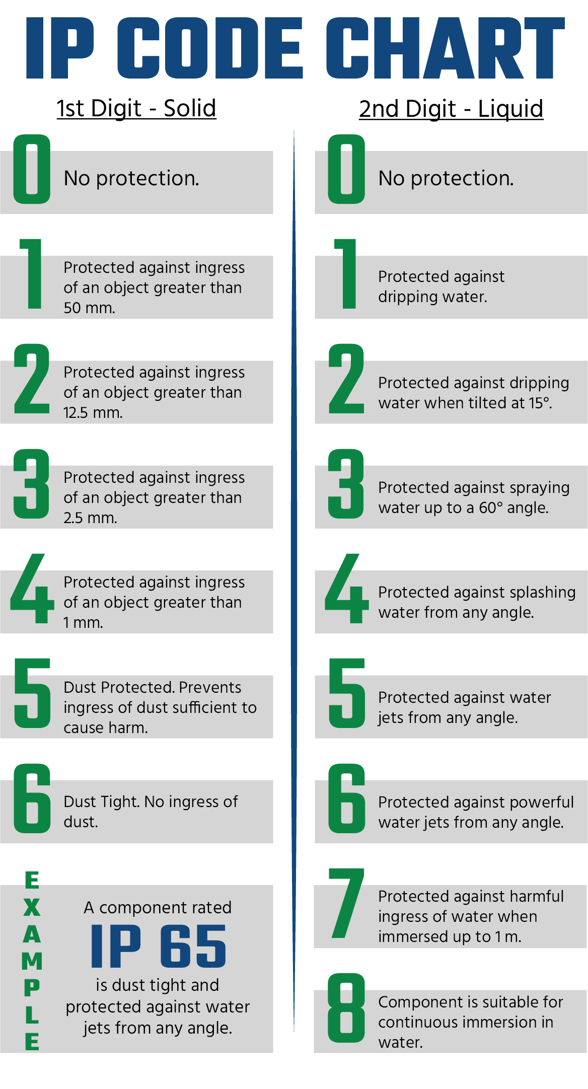 Tips to Prevent Water Ingress on Electrical Assemblies